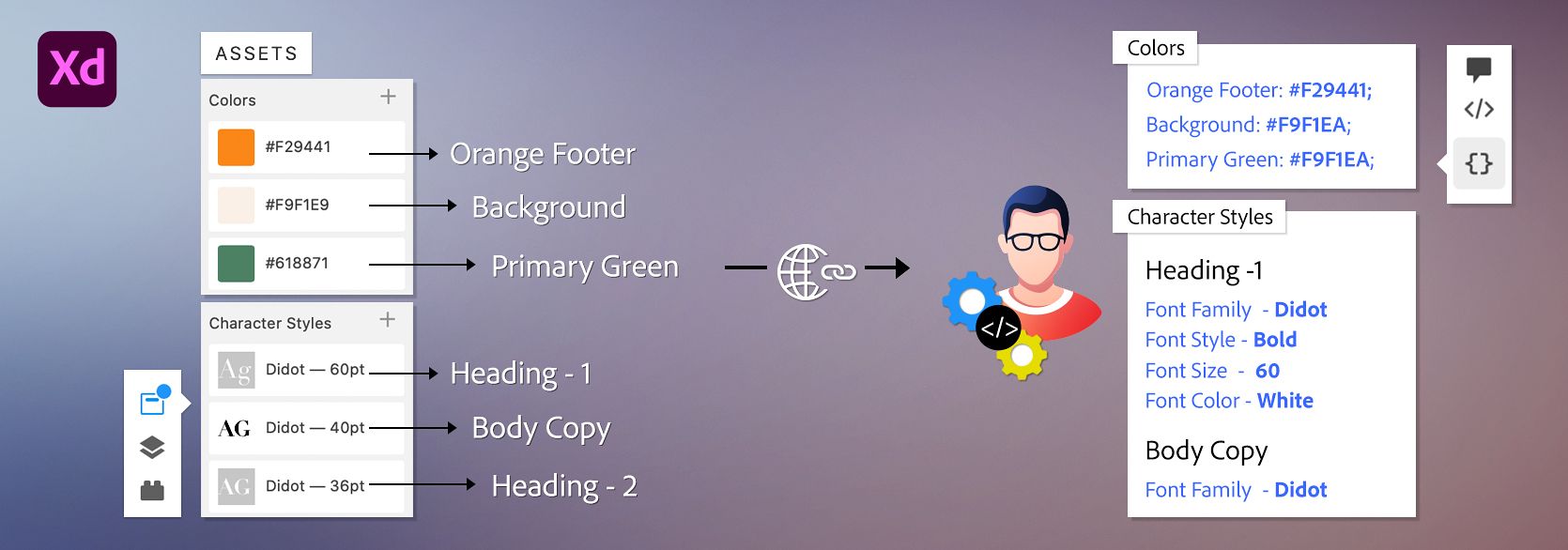 デザイントークンとは