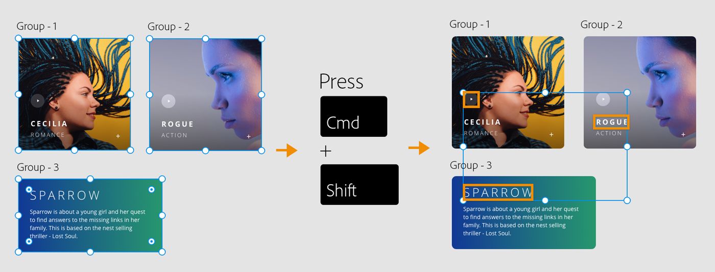 複数のグループにわたるオブジェクトの選択