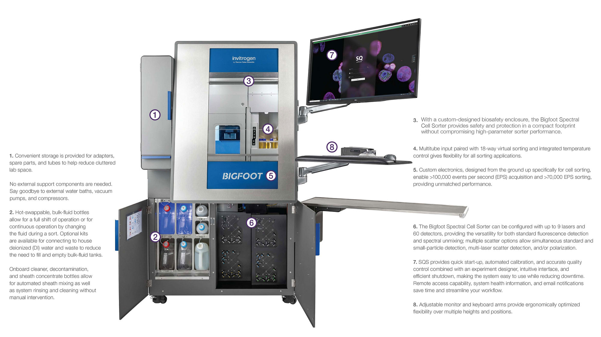 Bigfoot Spectral Cell Sorter Features Thermo Fisher Scientific NG