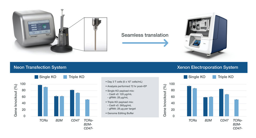 CTS Xenon Electroporation System Features Thermo Fisher Scientific UK