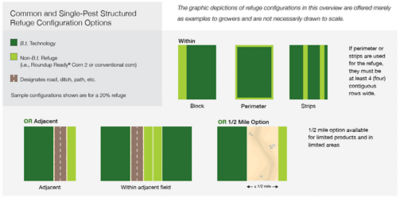 Figure 1. In the Corn Growing Area where a structured refuge is required. 
