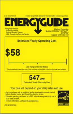 Energy Guide, USA