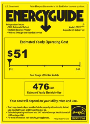 Energy Guide, USA