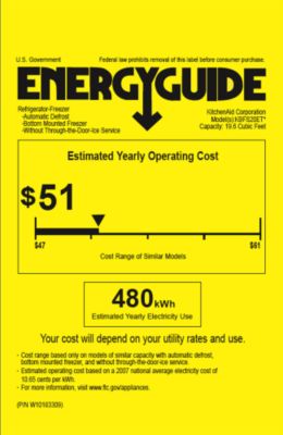 Energy Guide, USA