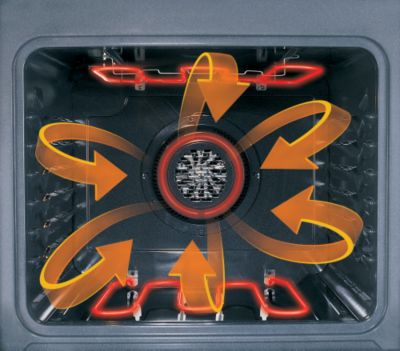Frigidaire PLCS389EC SS -- Illustration Of EvenCook3 Convection Technology
