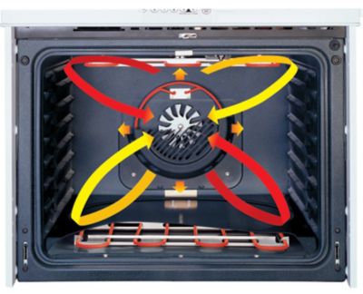 Convection heat view