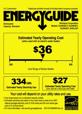 Energy Guide USA