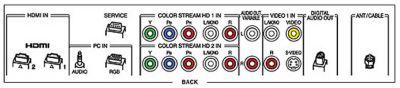 26AV500U back panel jack pack