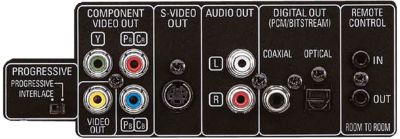 Denon DVM-725--Detail Back Panel