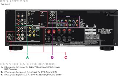 VSX-518-K back panel connections