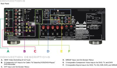 VSX-818V-K back panel connections