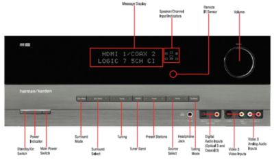 Front panel controls