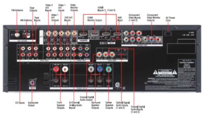 Rear panel controls