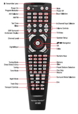 Remote control