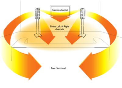 Model 7 Sound Imaging Diagram