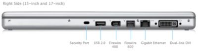 Right side terminals