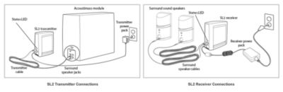 Setup Diagram