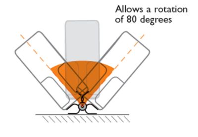 Illustration Of 180-Degree Bracket Rotation