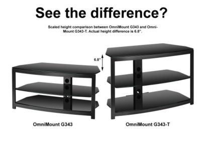 Scaled height comparison