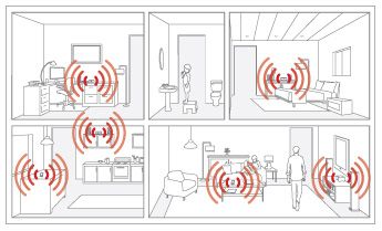 sonos whole home audio diagram