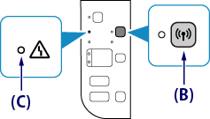 Animated image shows Wi-Fi button B held down until orange light flashes (C).