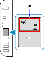 Animated image shows horizontal flashing bars (E)