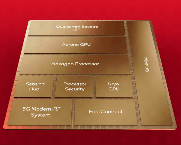 Snapdragon 8 Gen 2: 8 Extraordinary Mobile Experiences