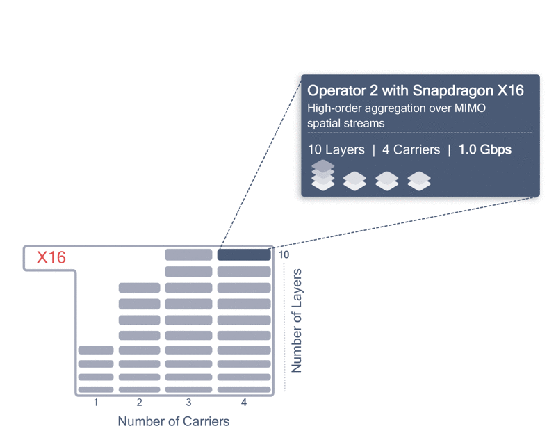 Qualcomm-image