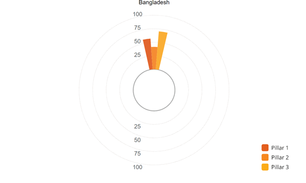 An animated graph of Benchmarking Economies