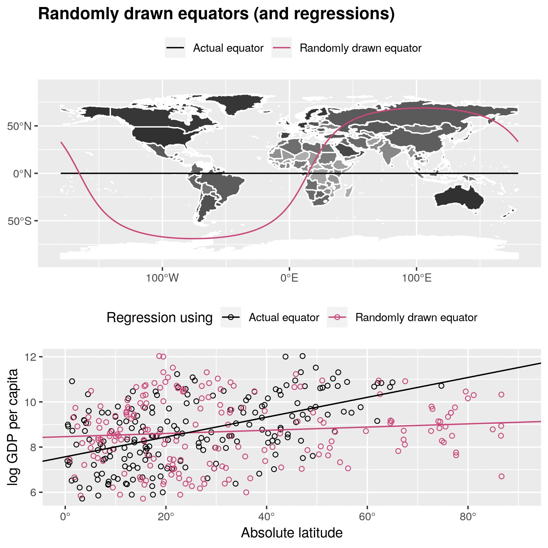 Random Equators