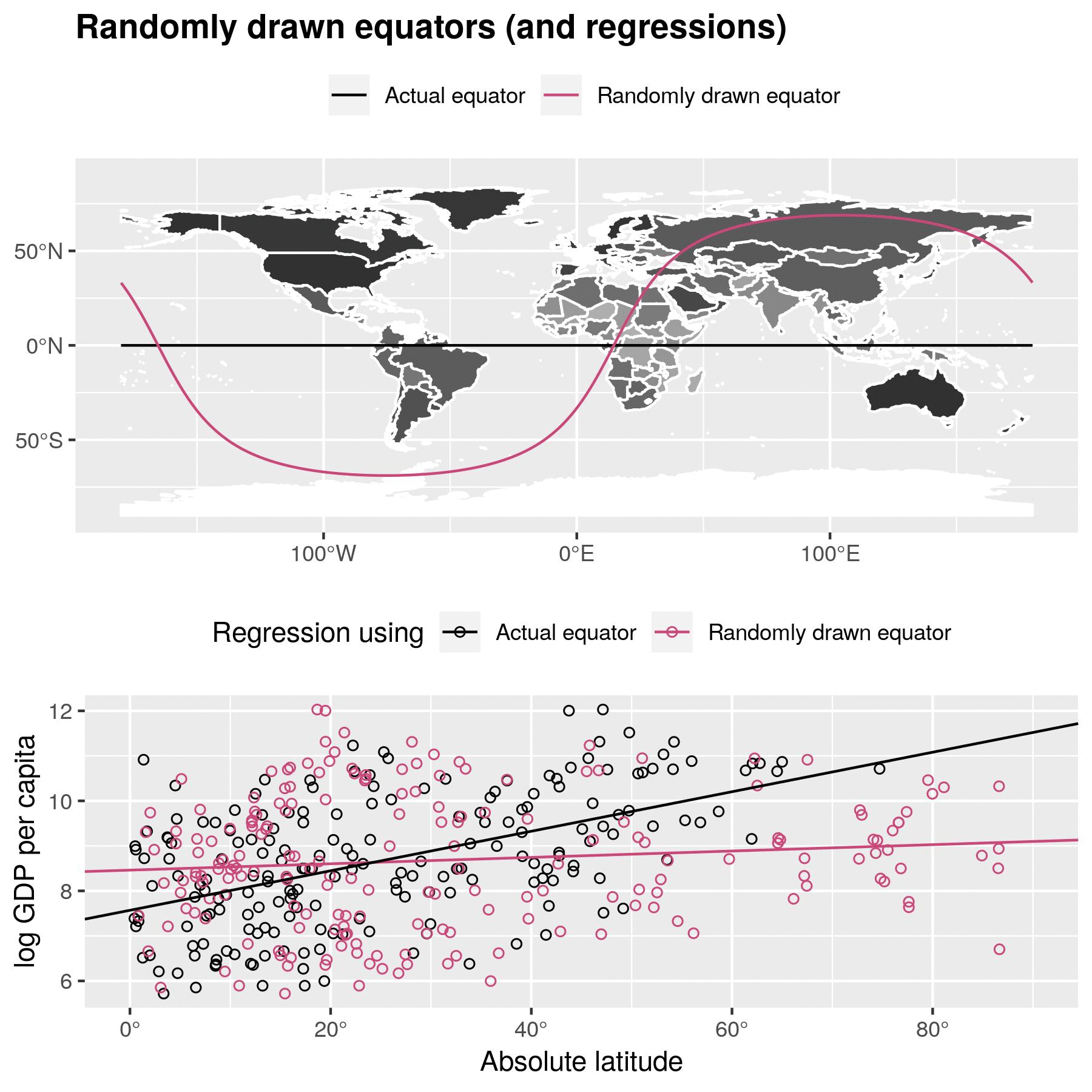 Randomly Drawn Equators?