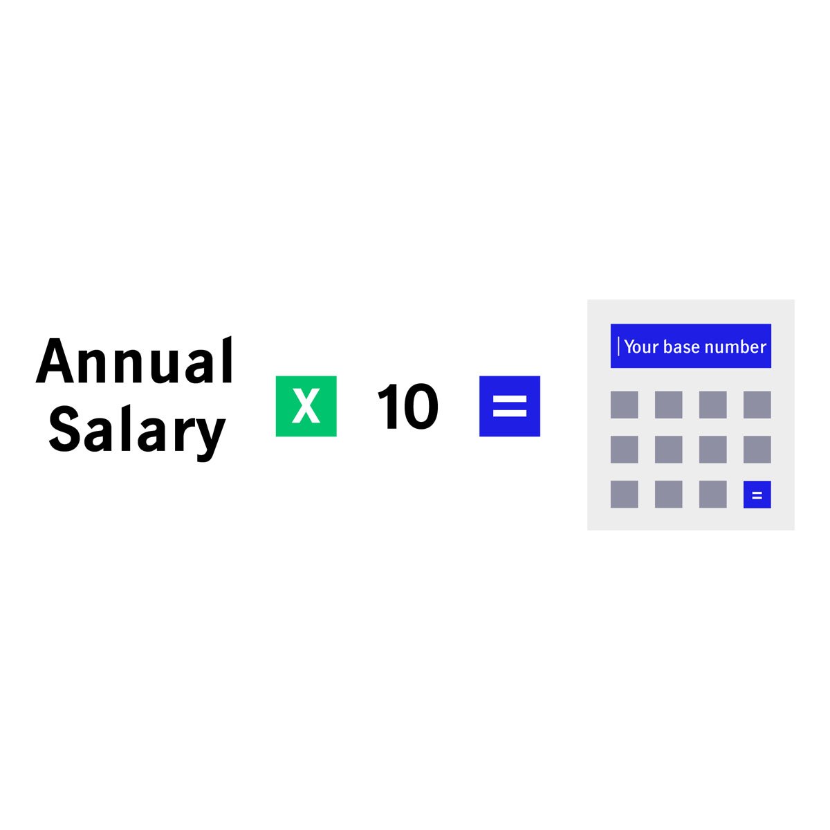 The 10x rule illustration 