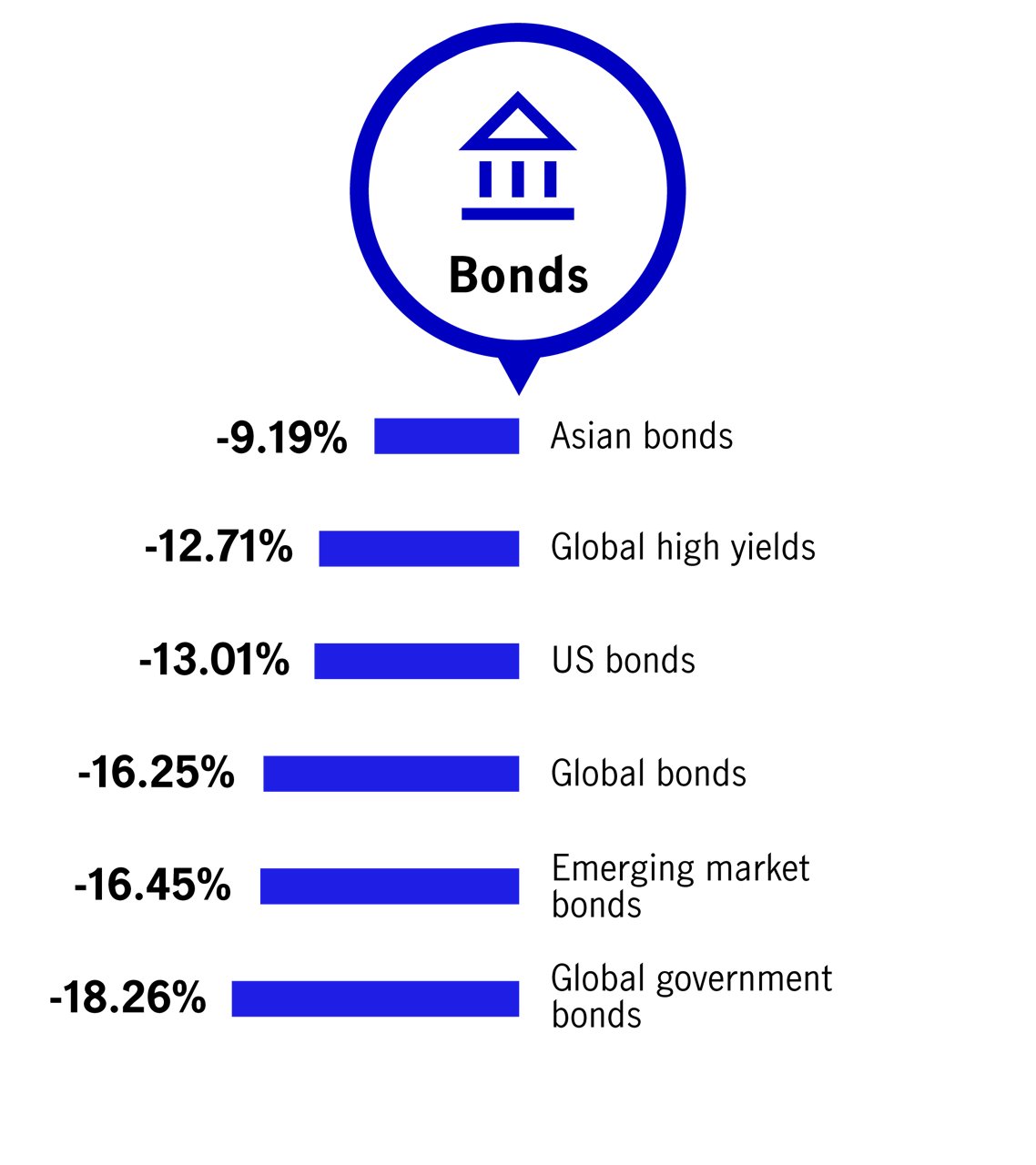 2022 asset class return funds