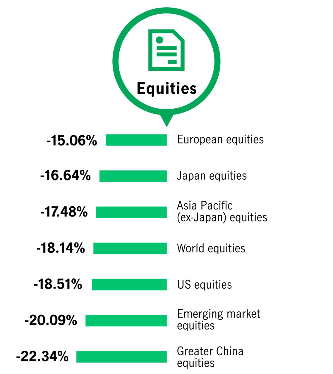 2022 asset class return stocks