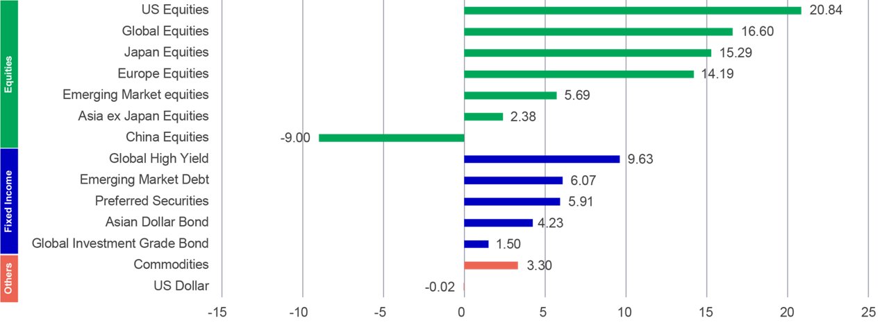 2024 outlook multi asset opportunity for diversification chart 01