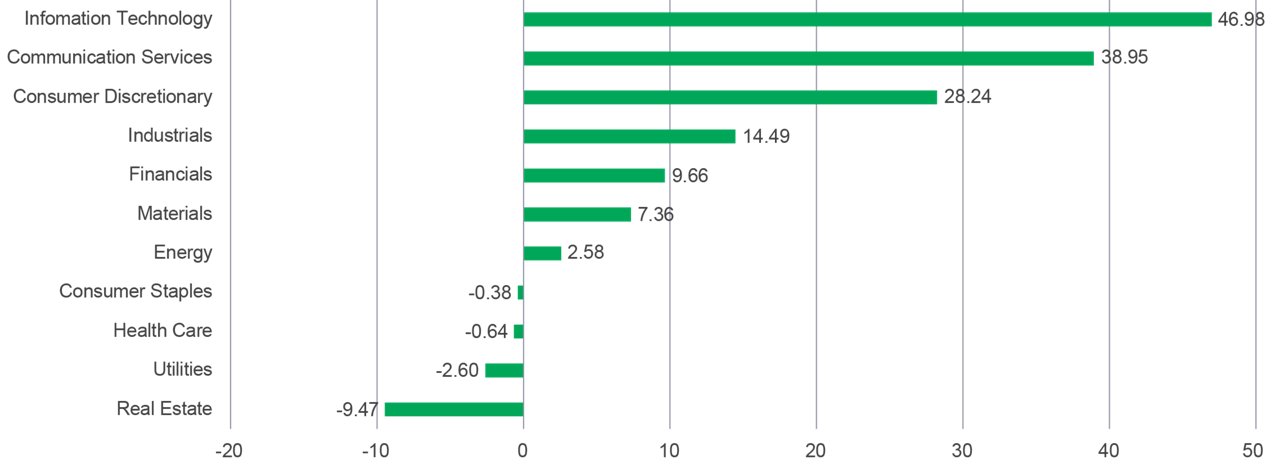 2024 outlook multi asset opportunity for diversification chart 02