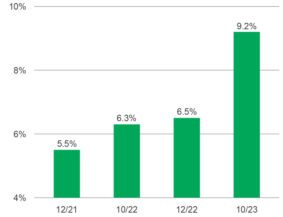 2024 outlook multi asset opportunity for diversification chart 03