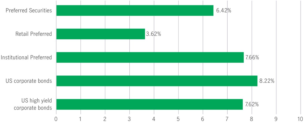 2025 ytd us fixed income performance