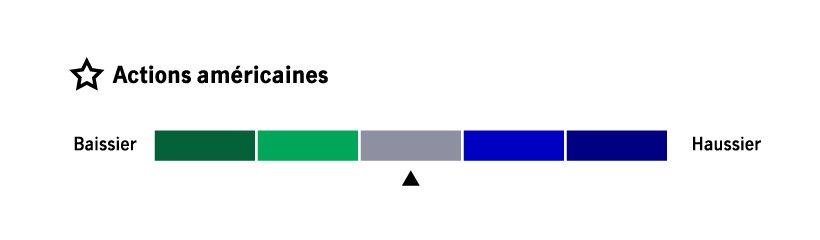 A simple infographic showing that the capital markets strategists have a neutral view of both emerging-market equities and developed-market equities.