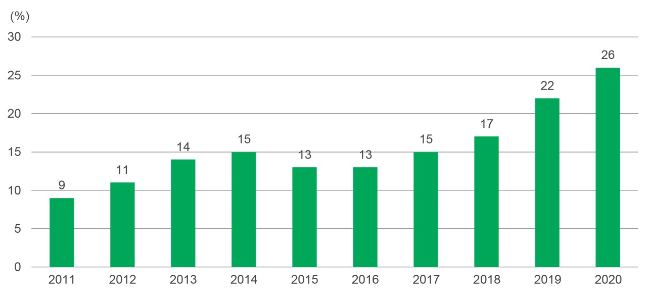 Chinese brands share trend in cosmetics