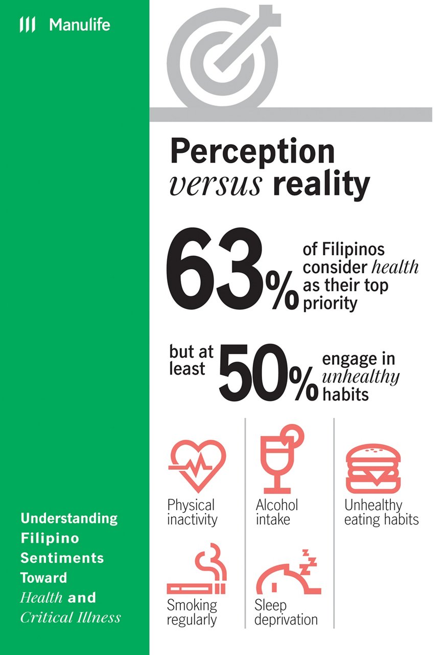 MP Health Study Infographics1