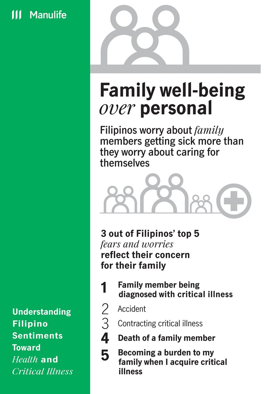 MP Health Study Infographics2