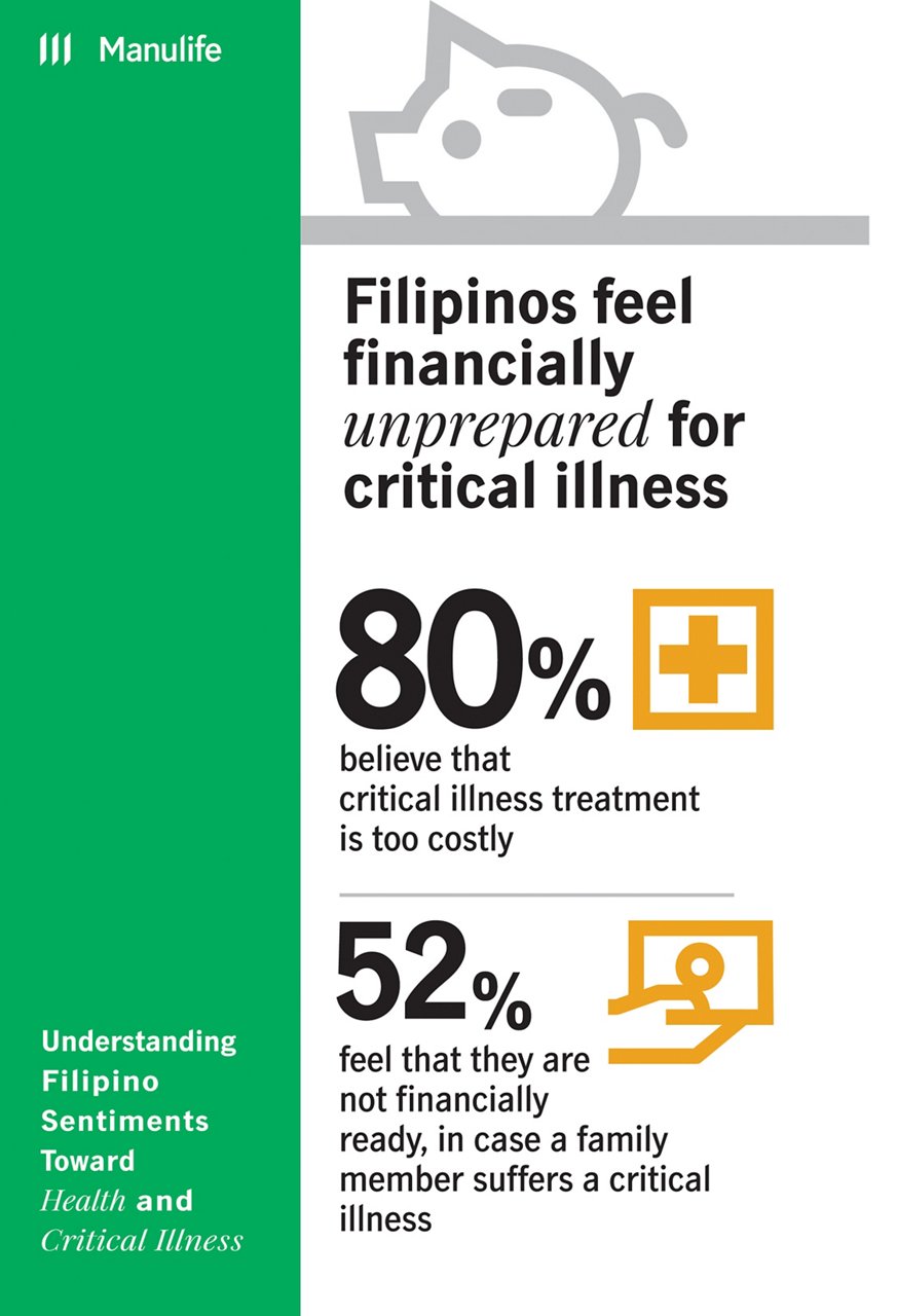 MP Health Study Infographics3