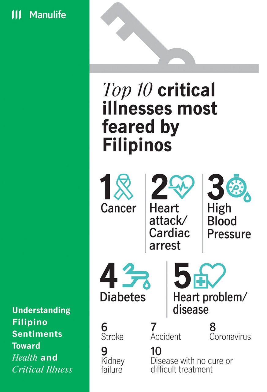 MP Health Study Infographics4
