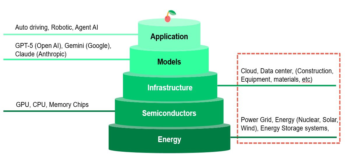 ai is more than just semiconductors and applications