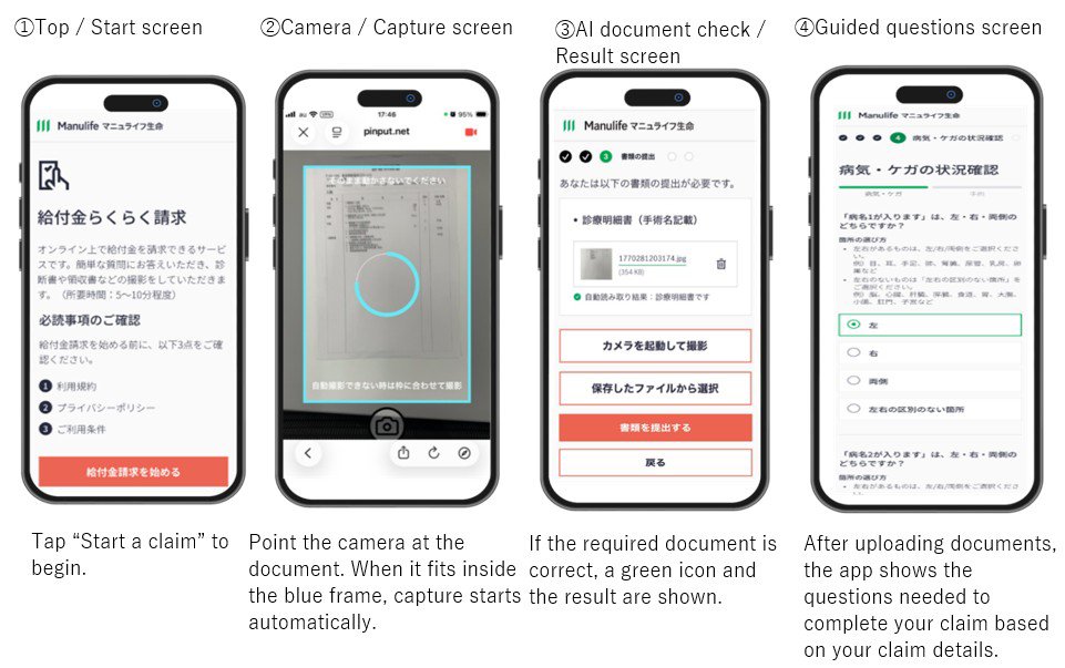 Diagram outlining the process that "Kyufukin Rakuraku Seikyu” to Make Online Benefit Claims Easier