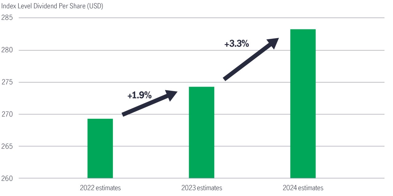 Ap reits a return to fundamentals chart 4
