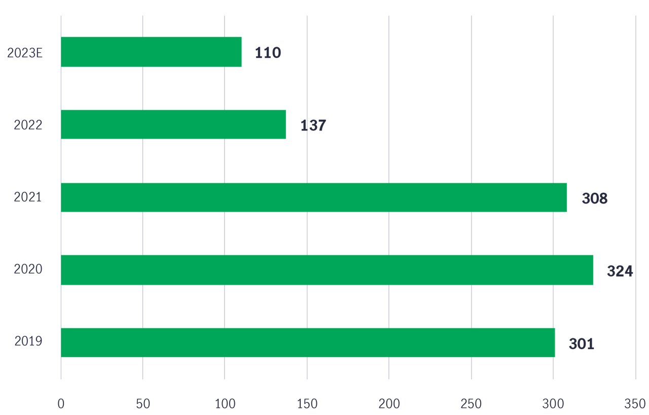 Asia credit total issuance