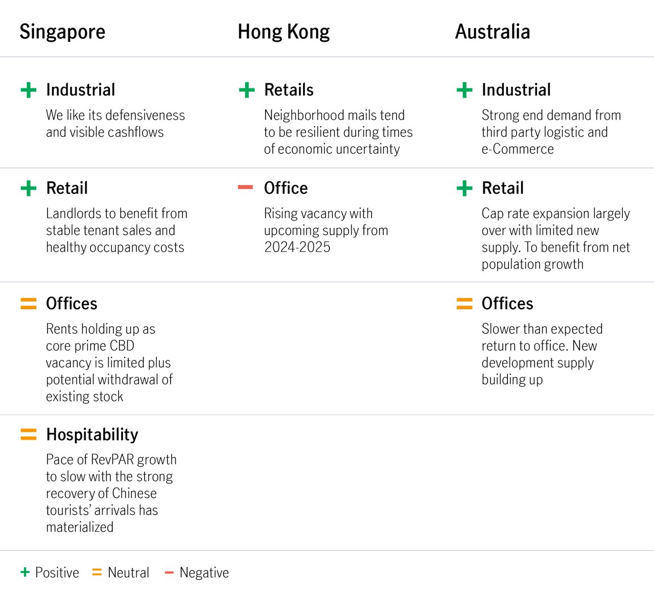Asia pacific reits 2024 outlook