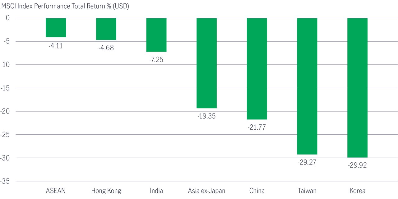 Asian equities growth opportunities chart 1